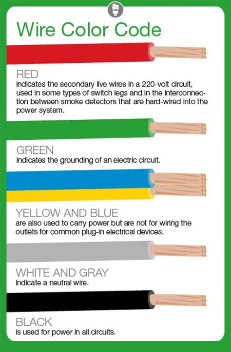 extra red wire in electrical box|what does red wire represent.